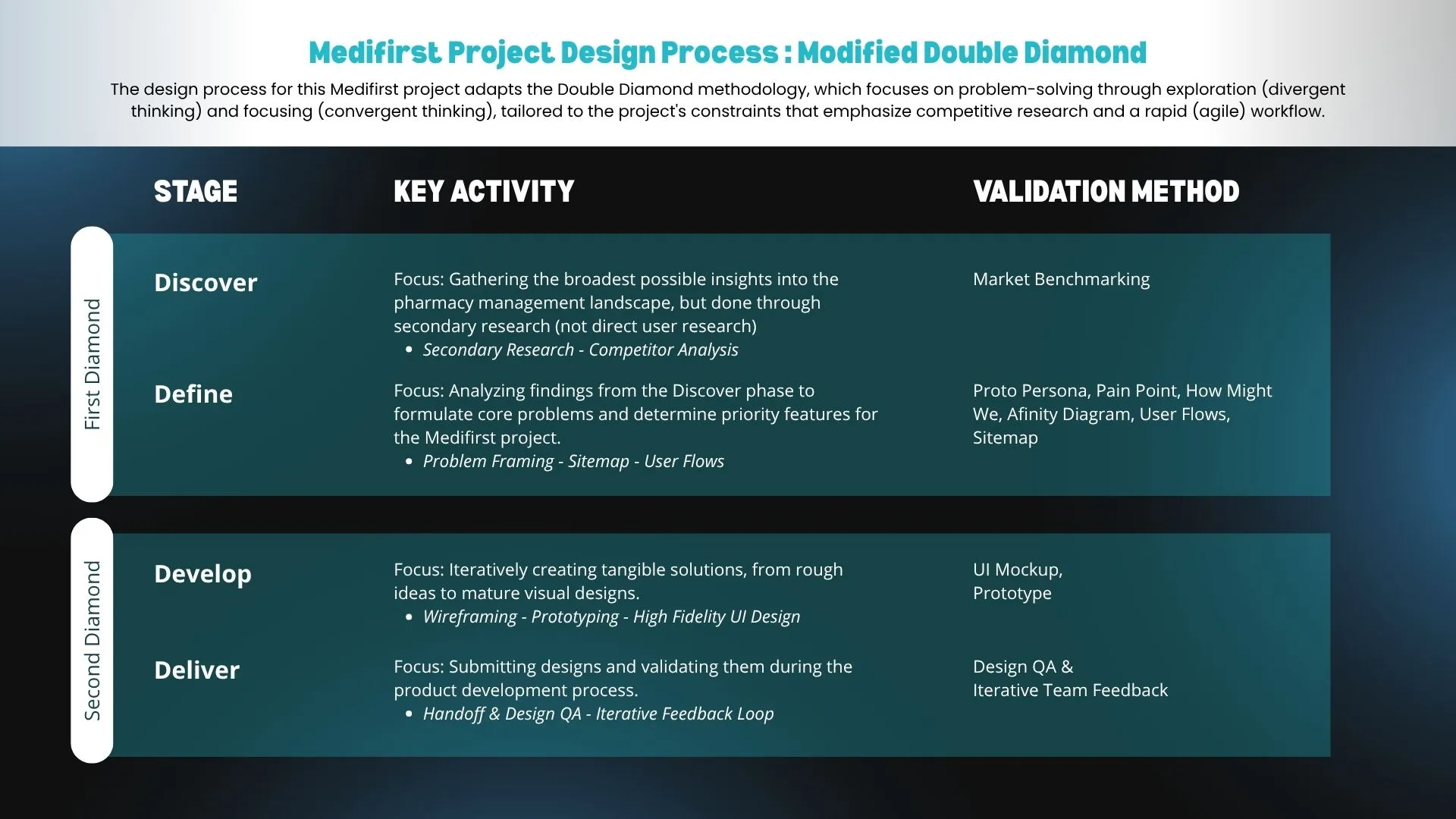 Case Study Page
