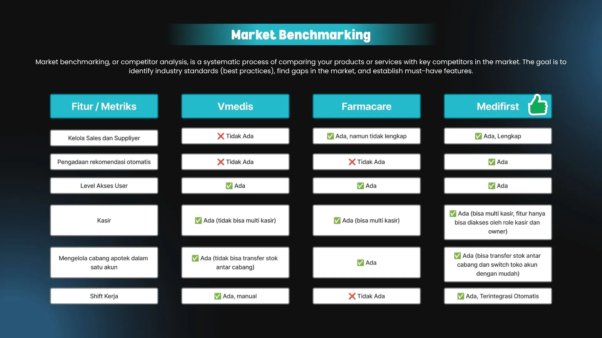 Case Study Page