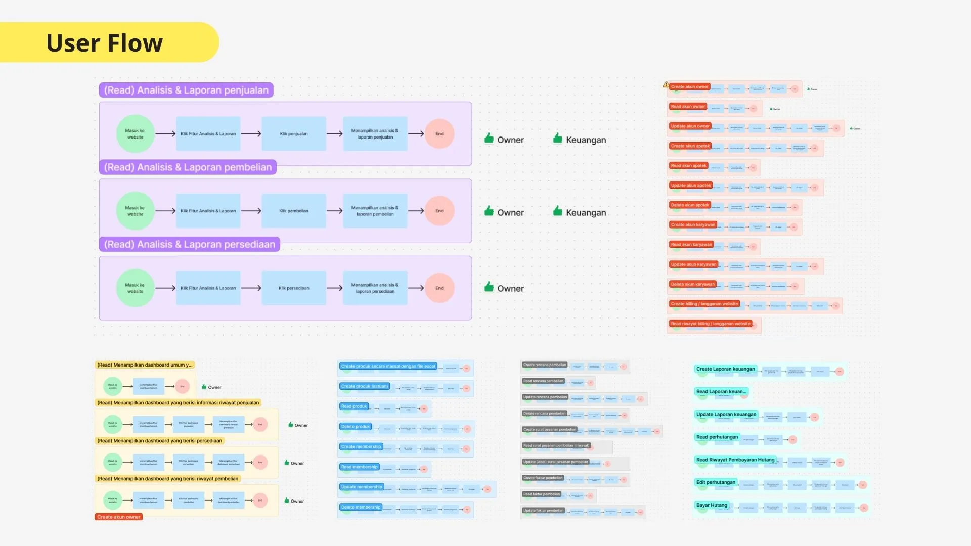 Case Study Page