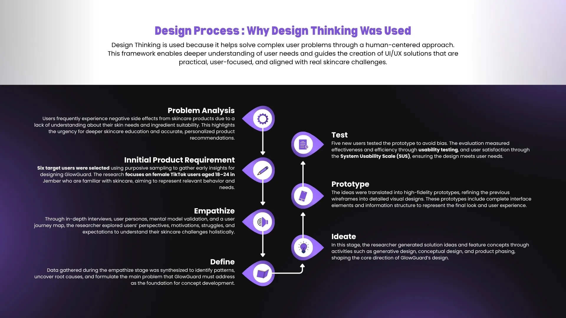 Case Study Page
