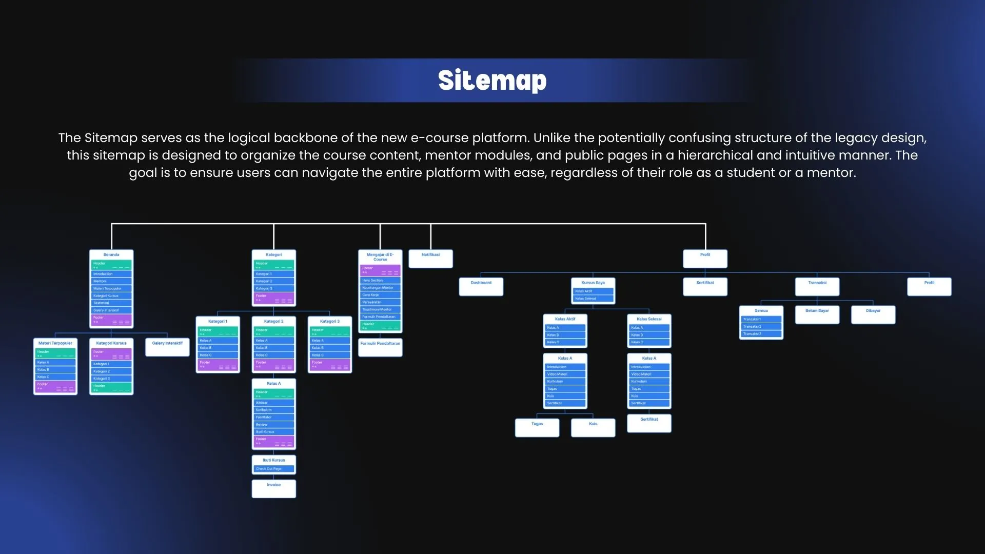 Case Study Page