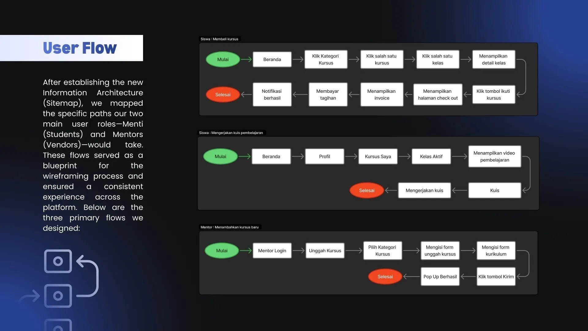 Case Study Page