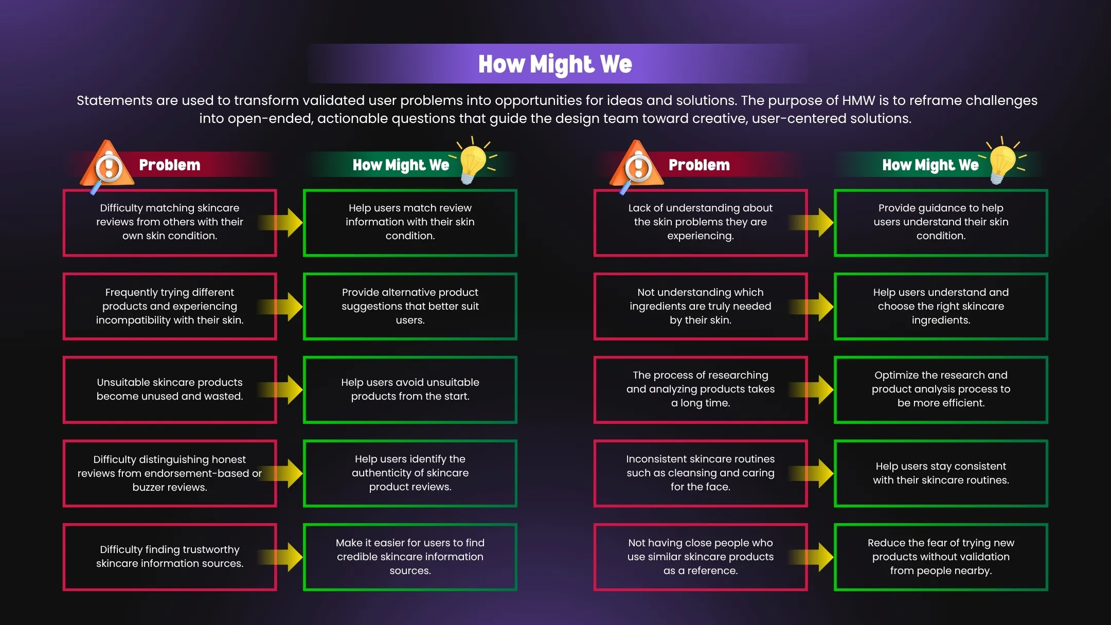 Case Study Page