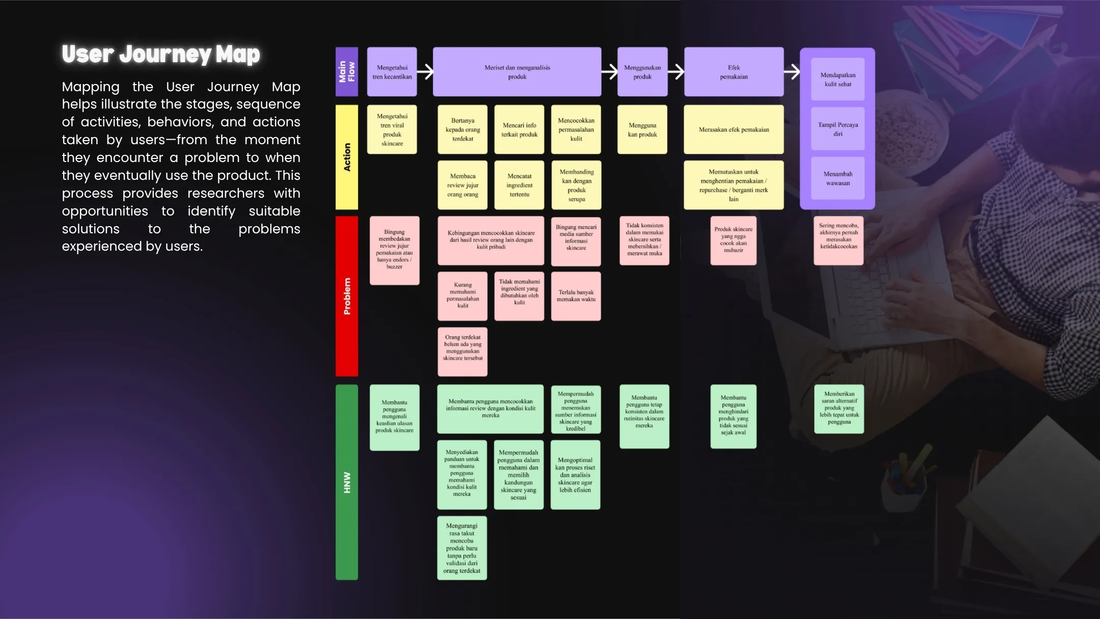 Case Study Page