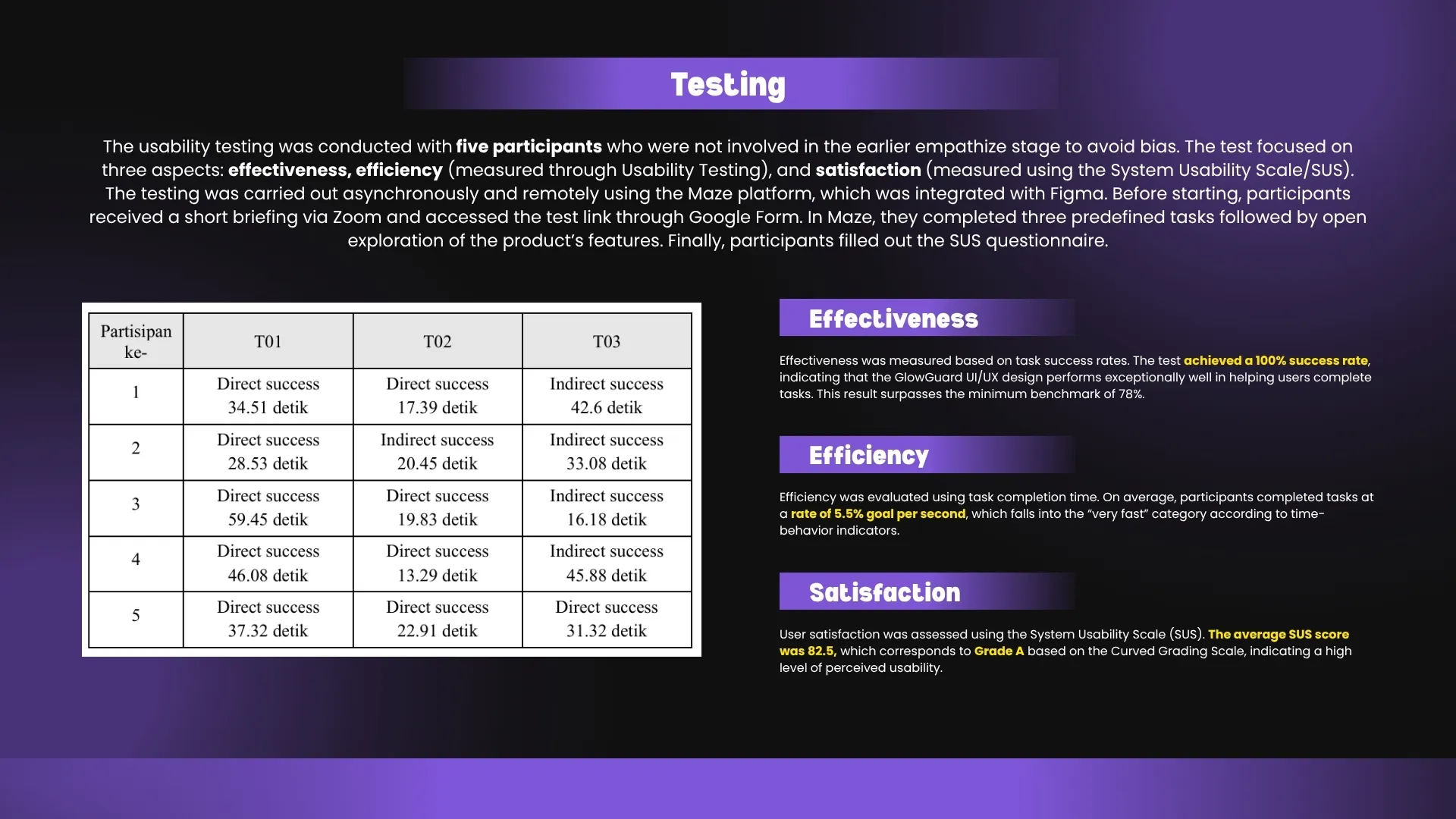 Case Study Page