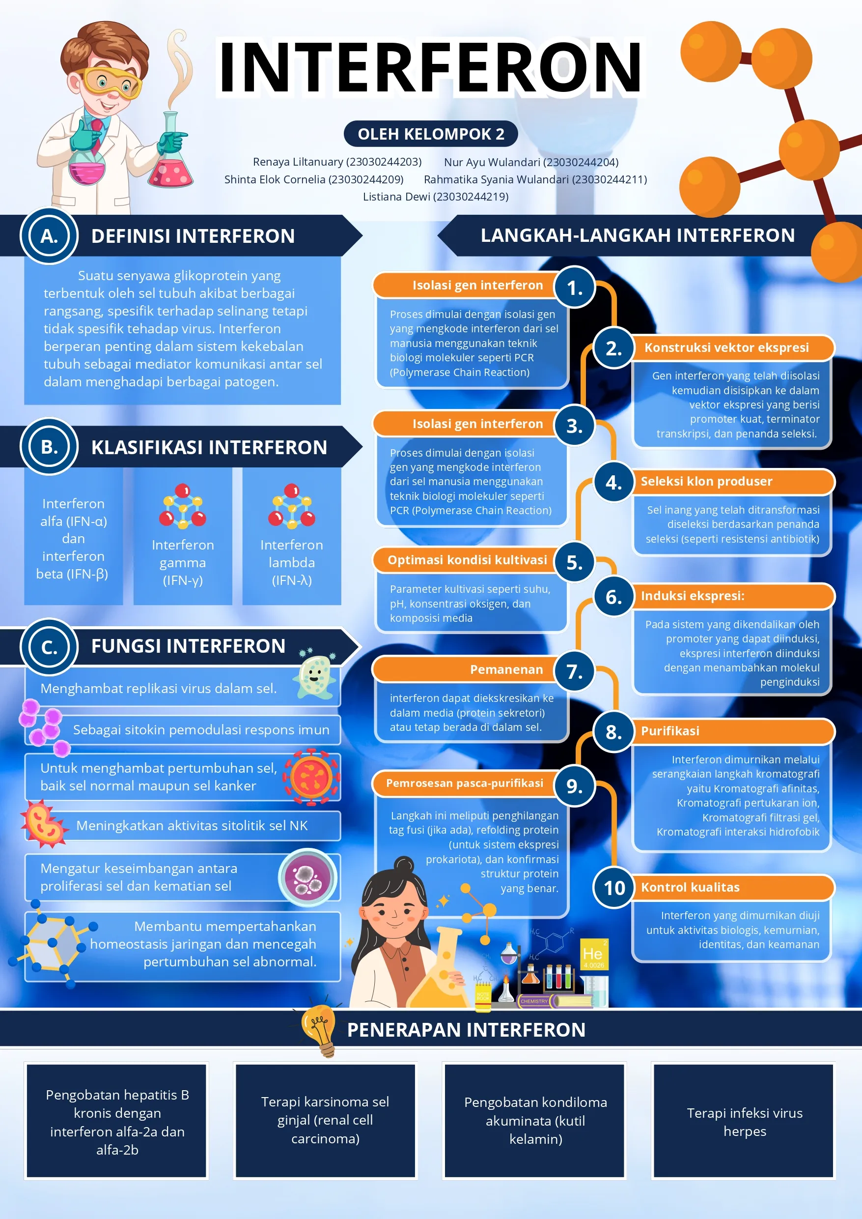 Design Slide