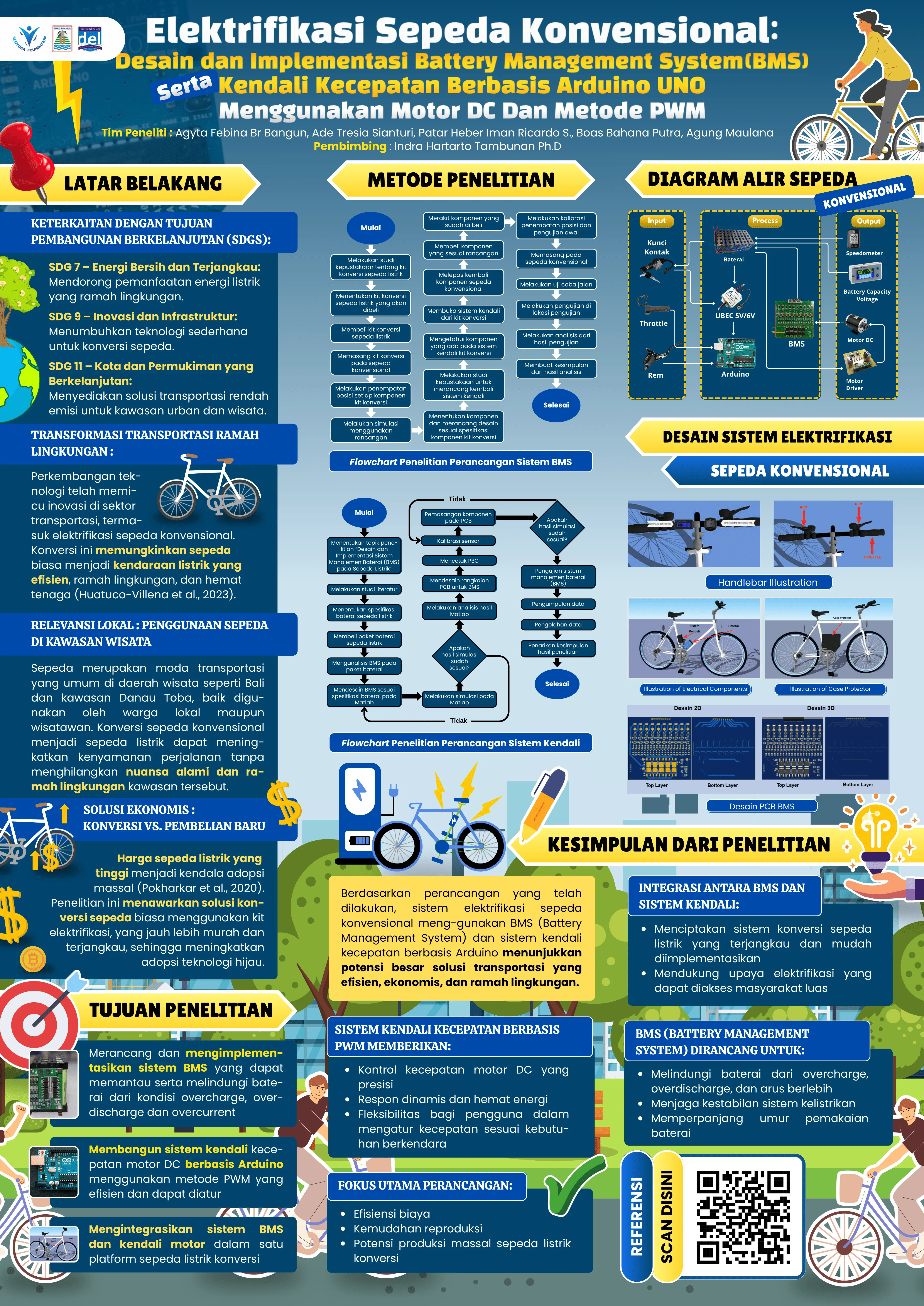 Design Slide